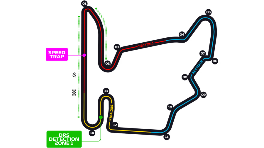 Hungaroring: mapa okruhu VC Maďarska