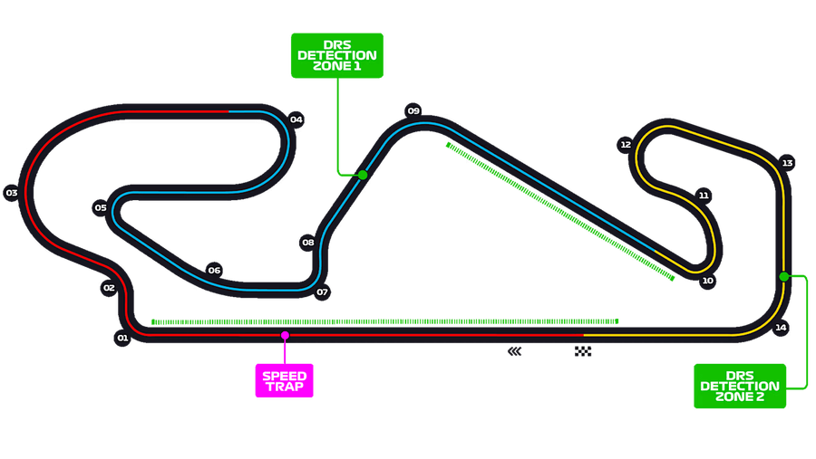 layout okruhu v Barceloně