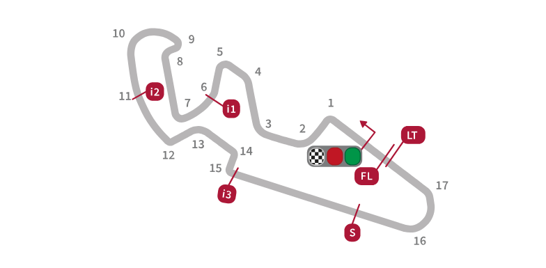 Okruh MotorLand Aragon