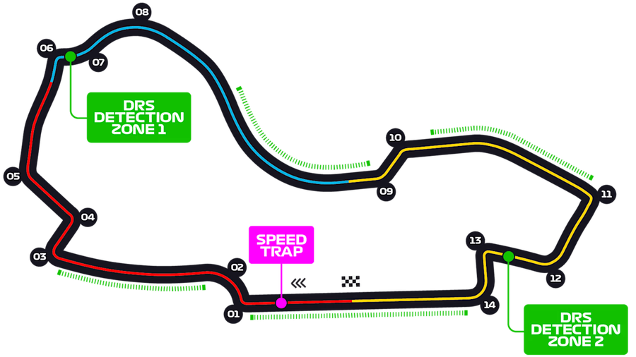 Mapa okruhu v Melbourne