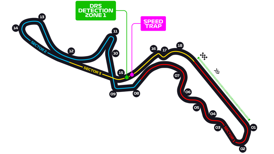 Layout okruhu v Suzuce
