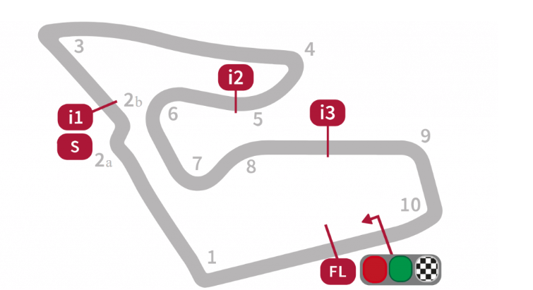 Okruh Red Bull Ring.