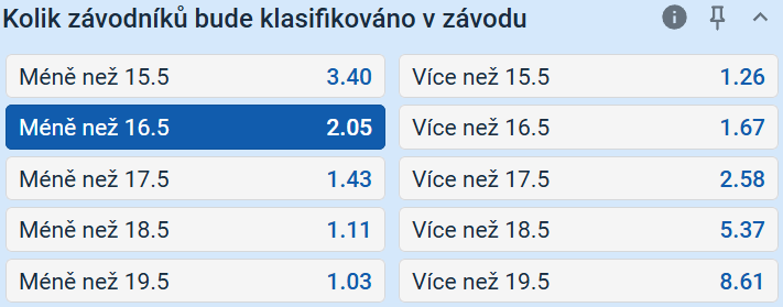 Tip na VC Ázerbájdžánu F1 2025