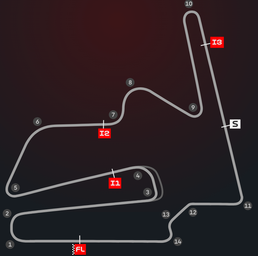 layout okruhu v Motegi