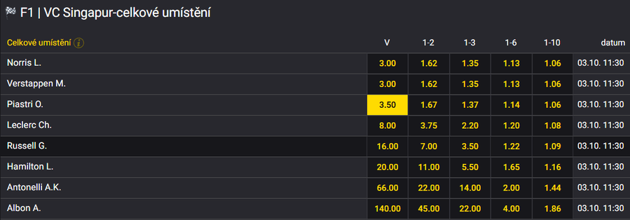 Tip na výsledek VC Singapuru - Fortuna