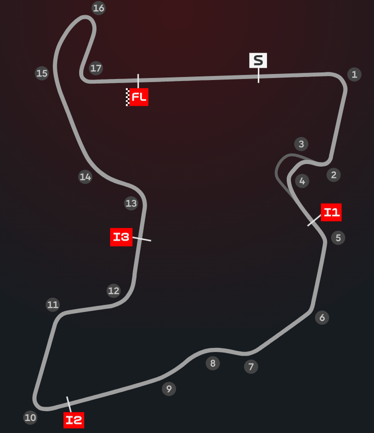 Layout okruhu Mandalika