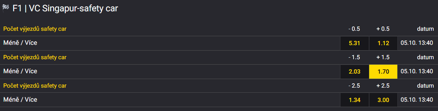 TIP na VC Singapuru: alespoň dva sc
