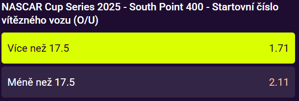Tip na vítěze závodu NASCAR South Point 400