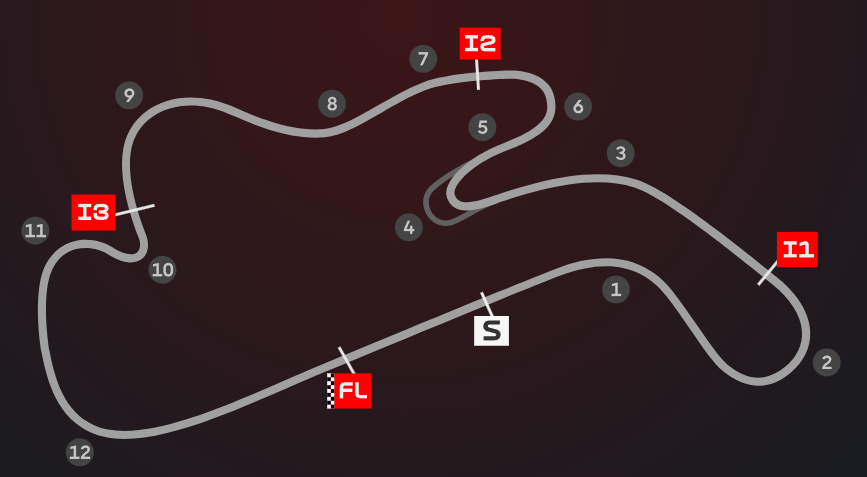 layout okruhu Phillip Island