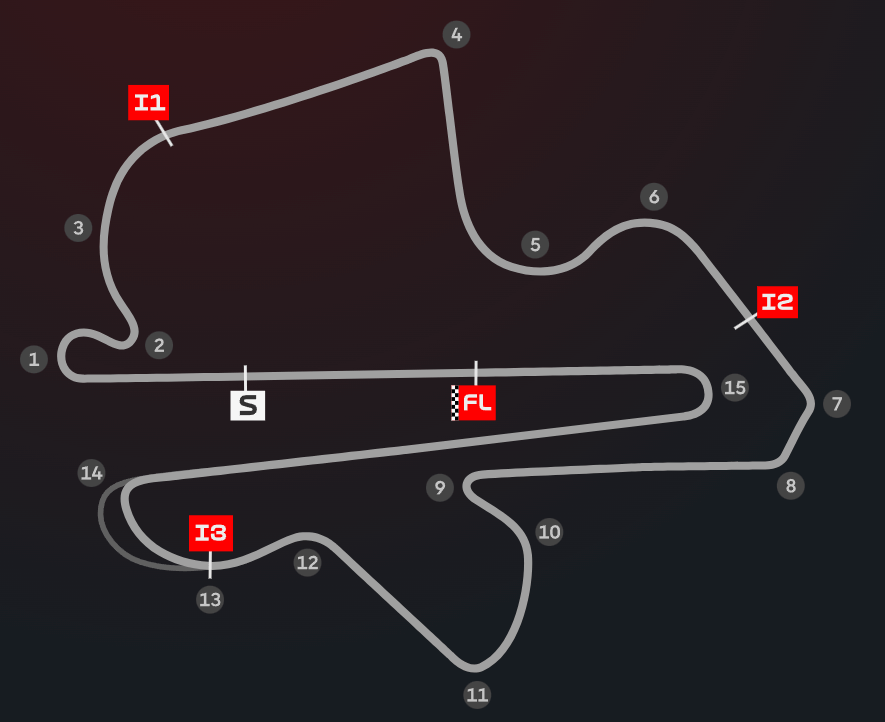 Layout okruhu Sepang