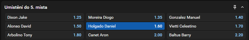 Moto2 Malajsie 2025 - Daniel Holgado do 5. místa