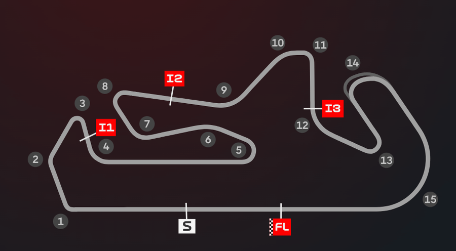 Layout okruhu v Algarve