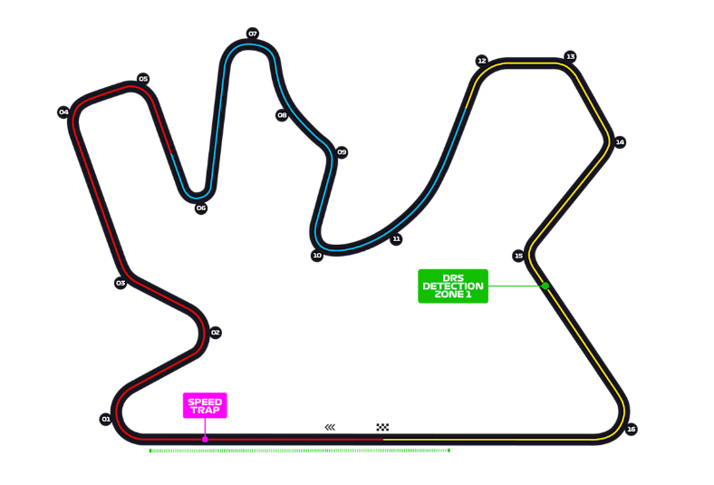 Layout okruhu Lusail
