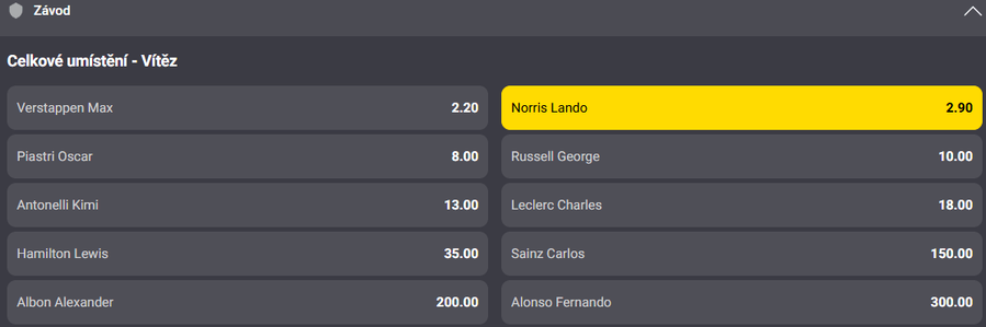 Tip na výsledek VC Kataru - vítěz Lando Norris