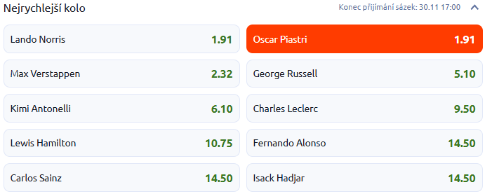 Tip na Velkou cenu Kataru F1 2025