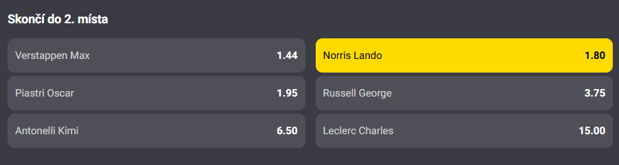 Tip na výsledek VC Abú Dhabí: Norris do druhého místa (Fortuna)