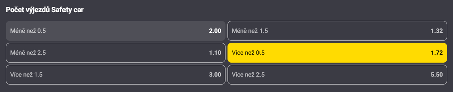 Tip na VC Abú Dhabí: Alespoň jednou vyjede safety car